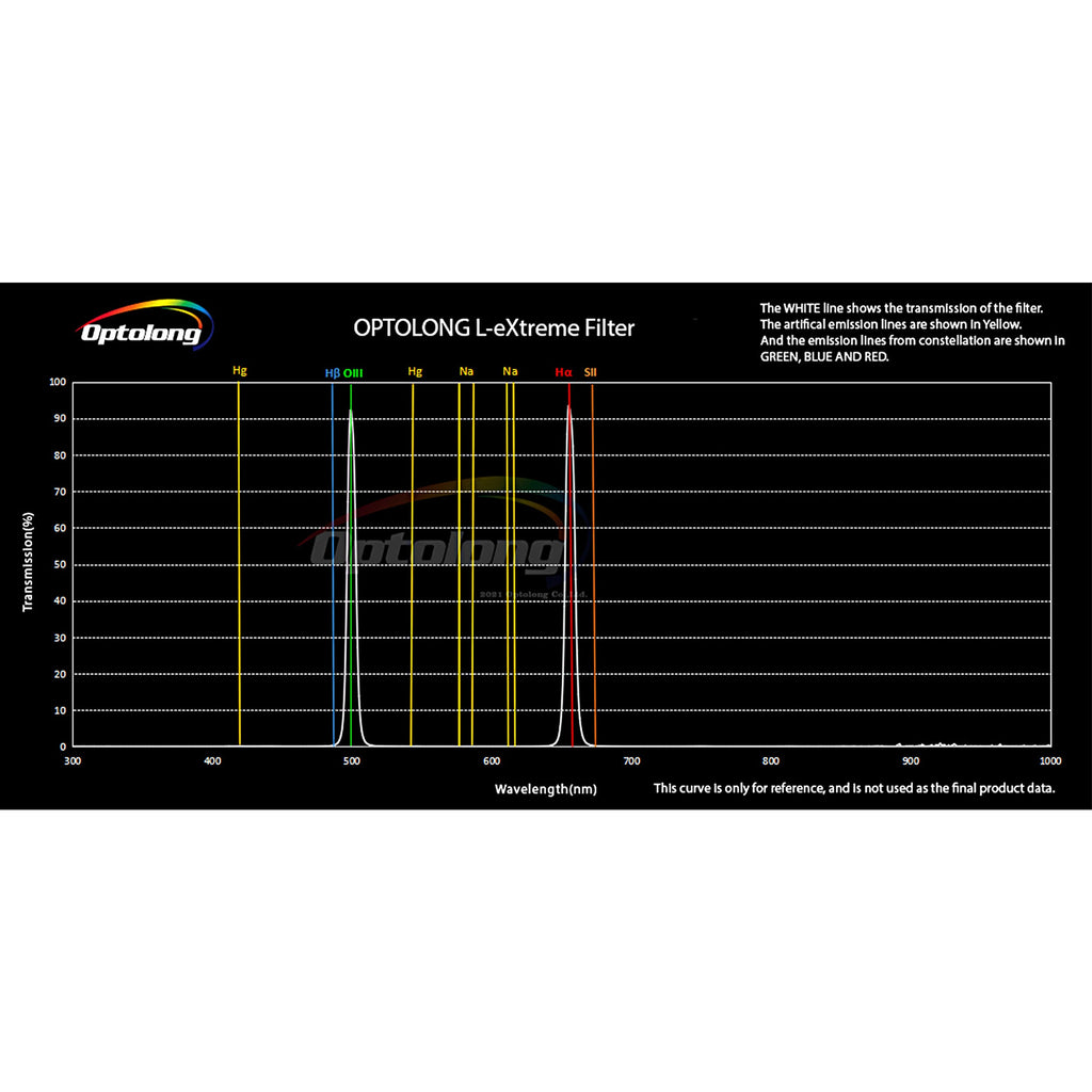 2" L-eXtreme Deep-Sky Light Pollution Filter