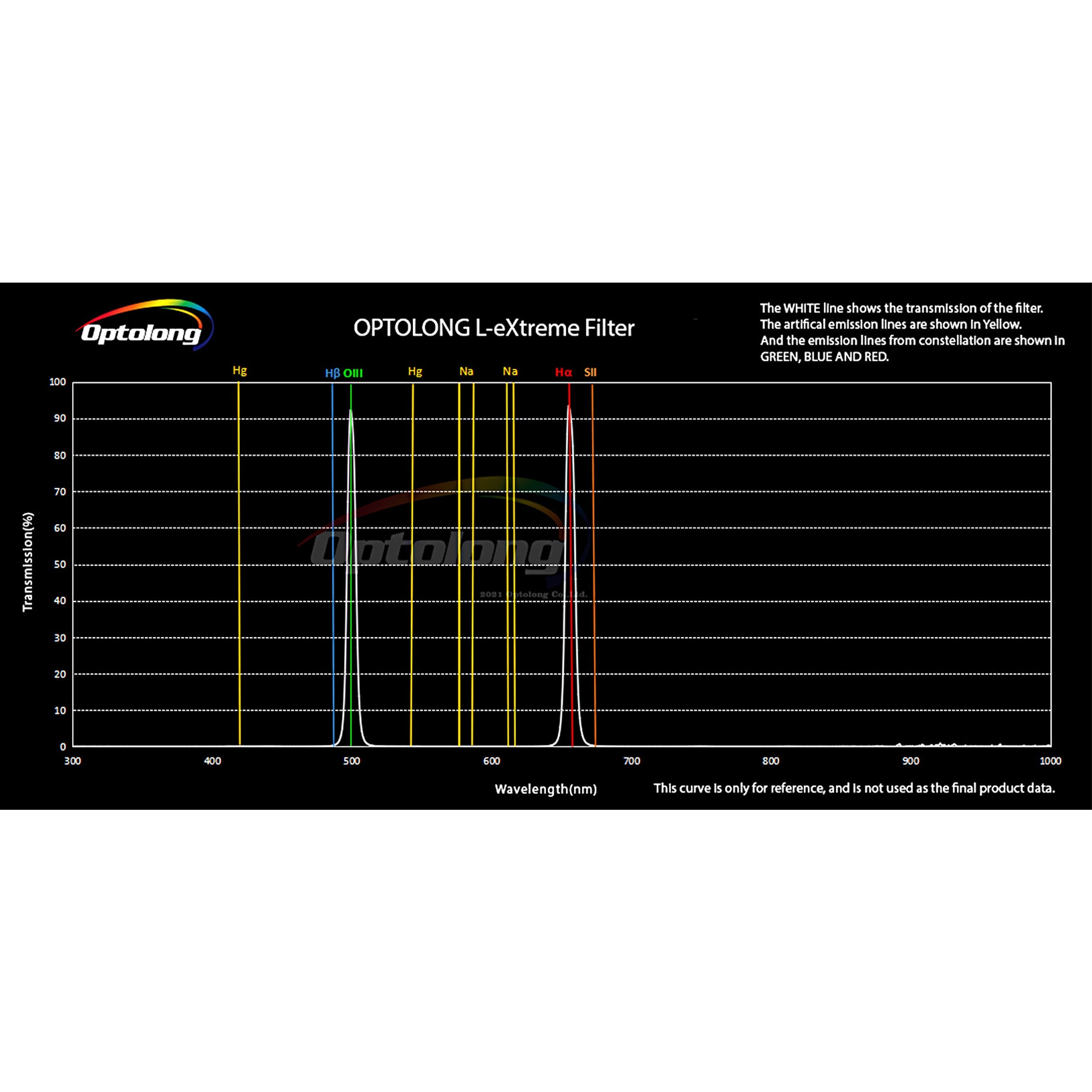 2" L-eXtreme Deep-Sky Light Pollution Filter