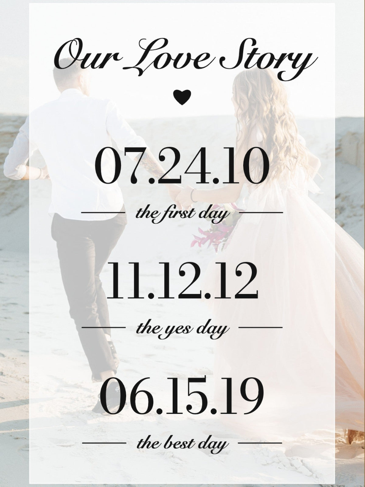 Our Love Story Photo Canvas, Personalized Couple Timeline Wall Art