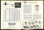 1964 World Series Program Cardinals vs. Yankees at Busch Stadium 197072