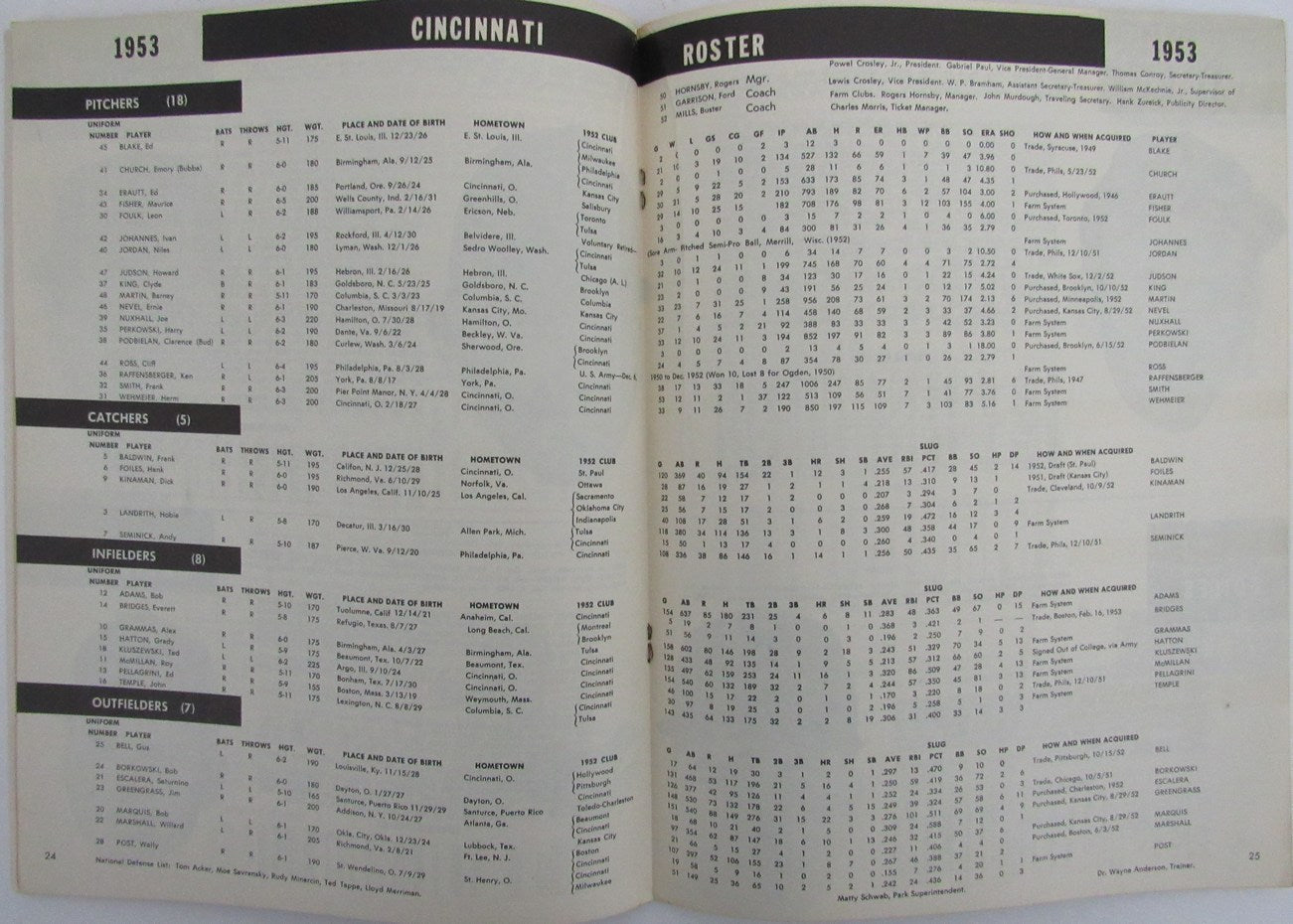 Vintage 1953 Cincinnati Red Stockings Yearbook