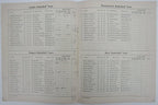 1955 Lasalle vs. Niagra & Penn vs. Navy College Basketball Program 131397