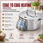 5-Ply Stainless Saucepan with Lid