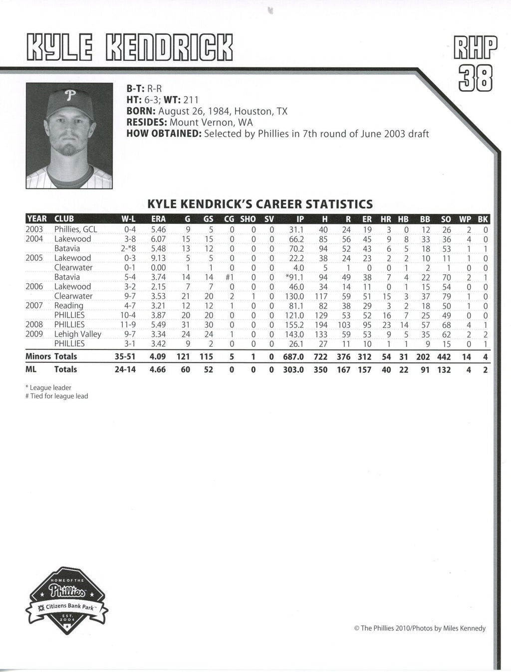 Kyle Kendrick Autographed 2010 8x10 Phillies Phan Photo