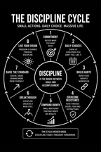 THE DISCIPLINE CYCLE