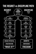 THE PATH OF DISCIPLINE