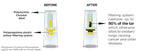 10 PKS FRESH Cigarette Filters = 300 Filters - Takes the Nic Out & Blocks Tar