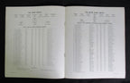 12/2/1933 Army vs. Notre Dame College Program 185834