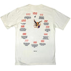 Angels Numbers