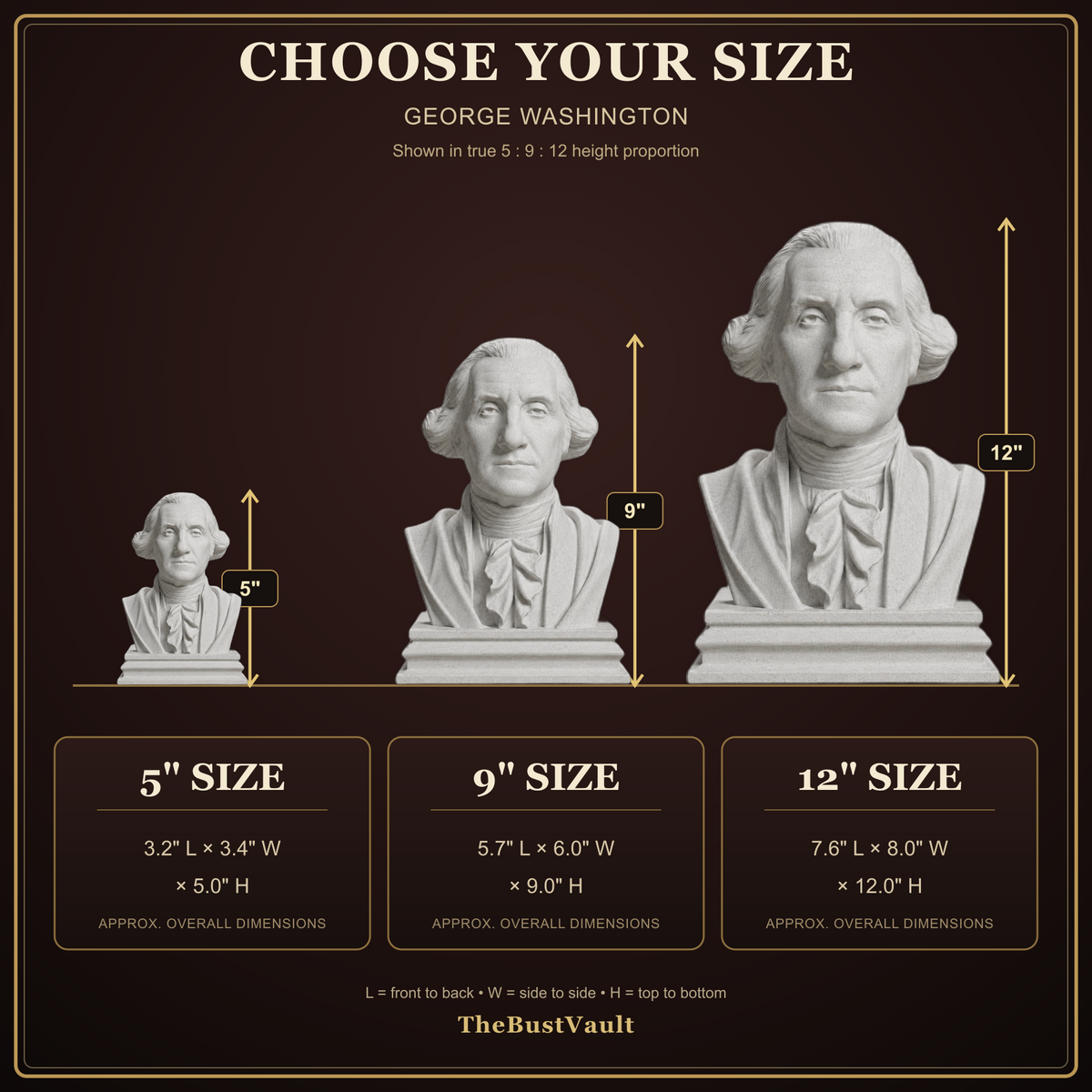 George Washington