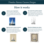 Custom Patent