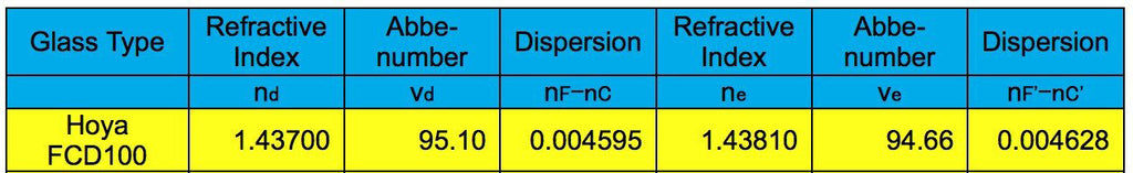 ED102-FCD100 Series Air-Spaced Triplet Telescope in Carbon Fiber