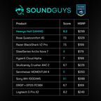 HEAVYS HeX Wired Gaming Headphones