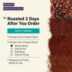 Kochere Coffee Honduran Marcala Organic Medium-Dark Roast - Caramel, Spice, Brown Sugar Notes