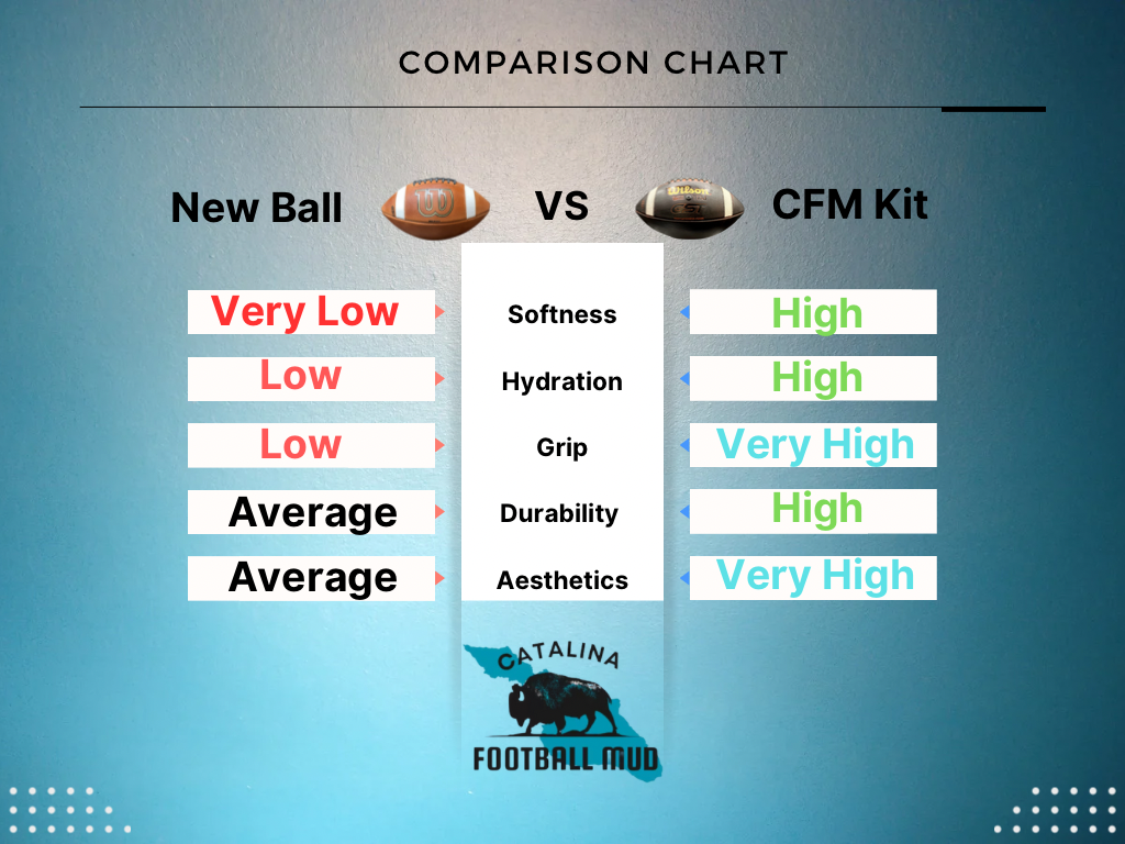 TikTok Football Prep Kit
