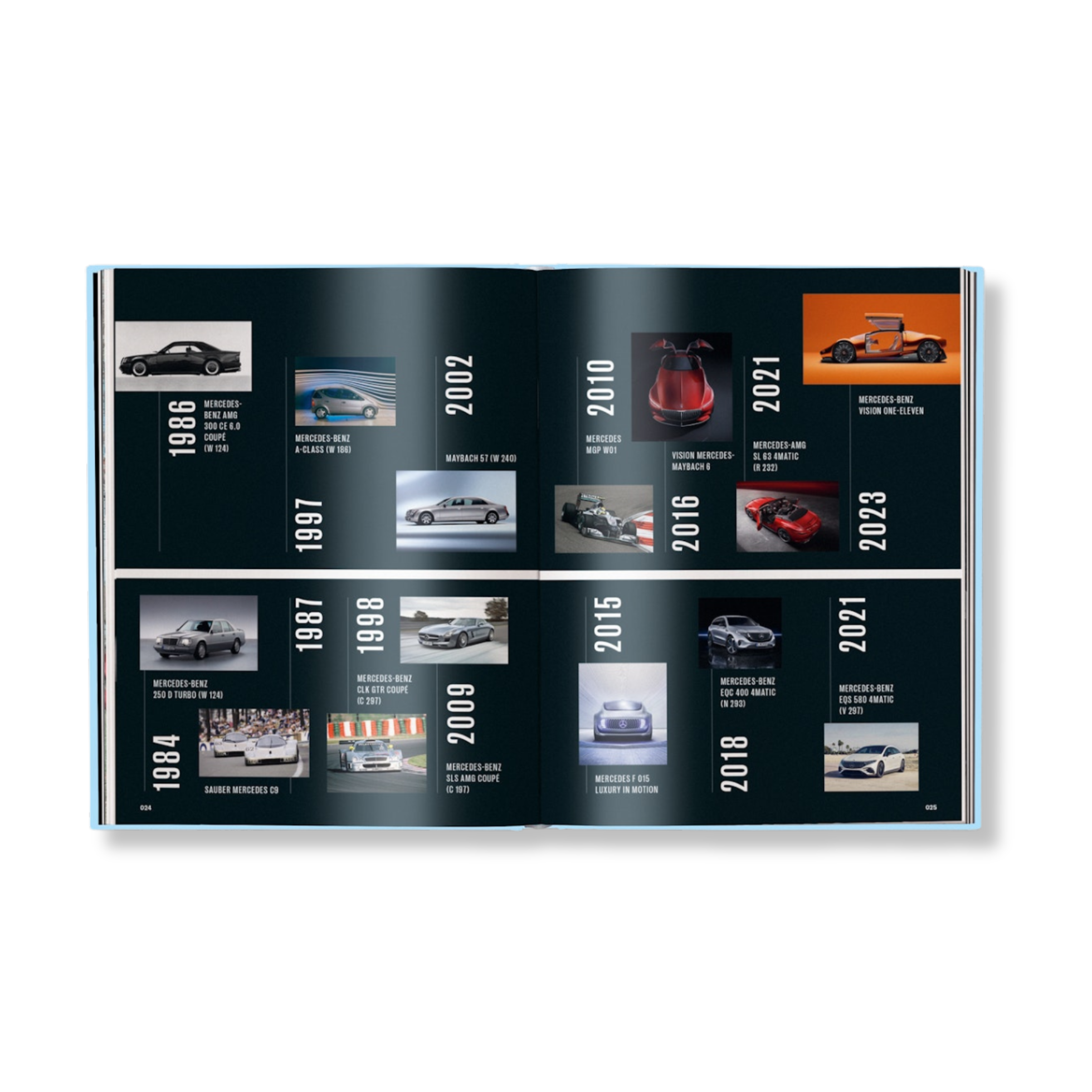 Mercedes-Benz Milestones