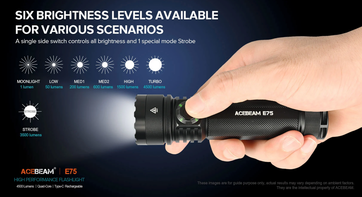 E75 Quad Core High Output Acebeam® IntelliBeam Flashlight - Insane 4500 Lumens