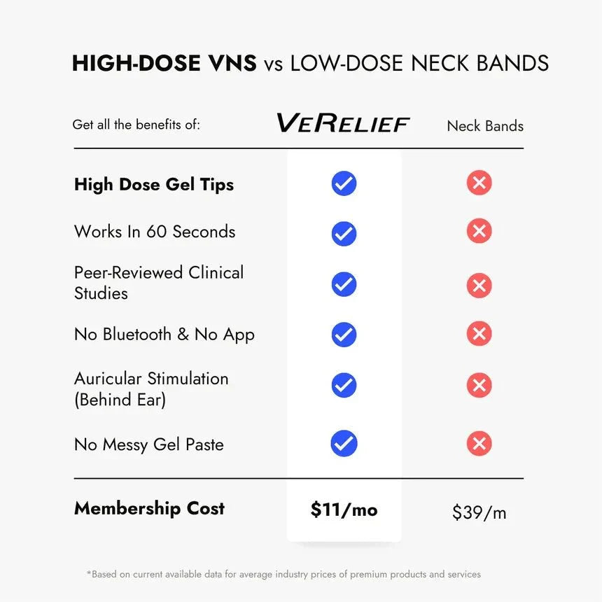 VeRelief Prime