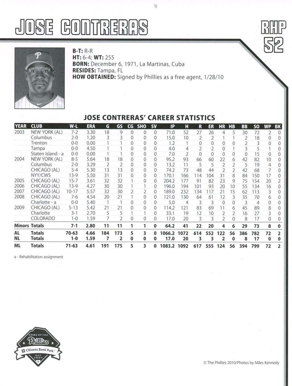 Jose Contreras Autographed 2010 8x10 Phillies Phan Photo