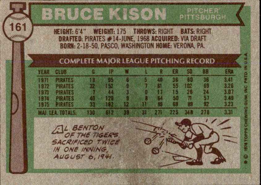 Bruce Kison Autographed 1976 TOPPS Card #161 Pittsburgh Pirates 183473