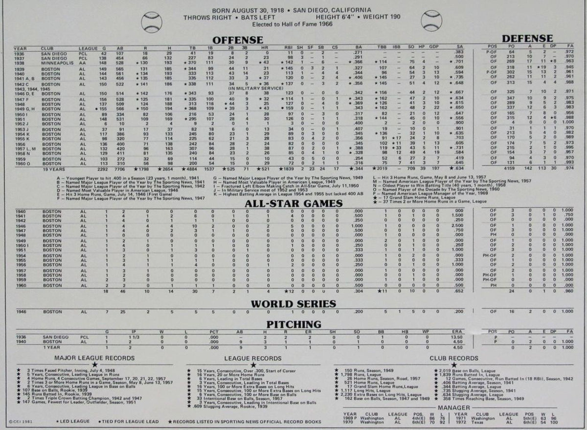 Ted Williams Red Sox Signed 12x18 Lithograph w/ Stats Framed Beckett 156029