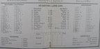 1927 Washington vs. USC Pigskin Review Football  Game Program 12/3/27 130343