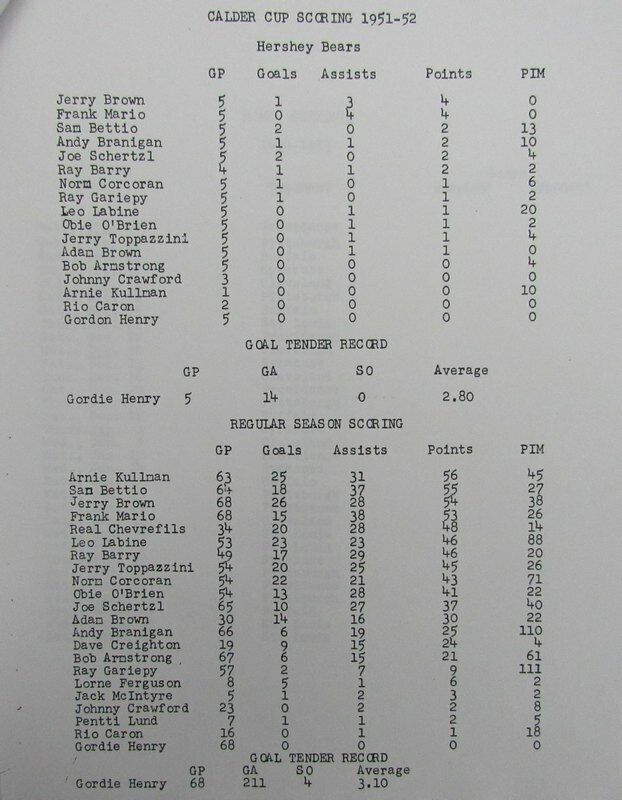 1952-1953 Hershey Bears Press and Radio Guide American Hockey League 141908