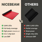 Nicebeam Full Body Red Light Therapy Mat