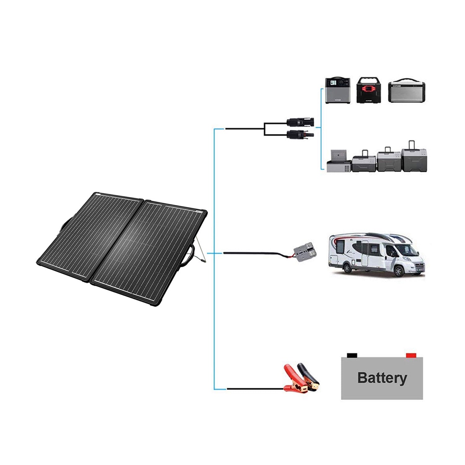 PLK 120W Portable Solar Panel Kit // Lightweight Briefcase + PX20A Waterproof LCD Charge Controller
