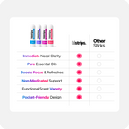 Essential Nasal Sticks