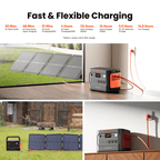 Jackery Solar Generator 1500 v2