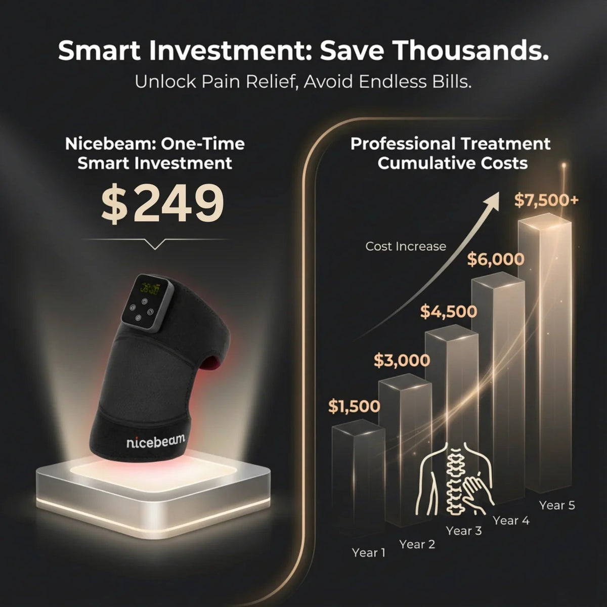 Nicebeam Red Light Therapy Knee Pad