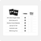 White Nasal Strips